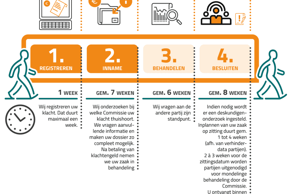 Pourquoi la Commission de discipline de l’immobilier ne rend-elle pas de décisions sur les pratiques déloyales en matière d’appels d’offres ?