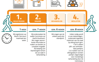 Waarom zijn er geen uitspraken van de tuchtcommissie Makelaardij over oneerlijke biedpraktijken?